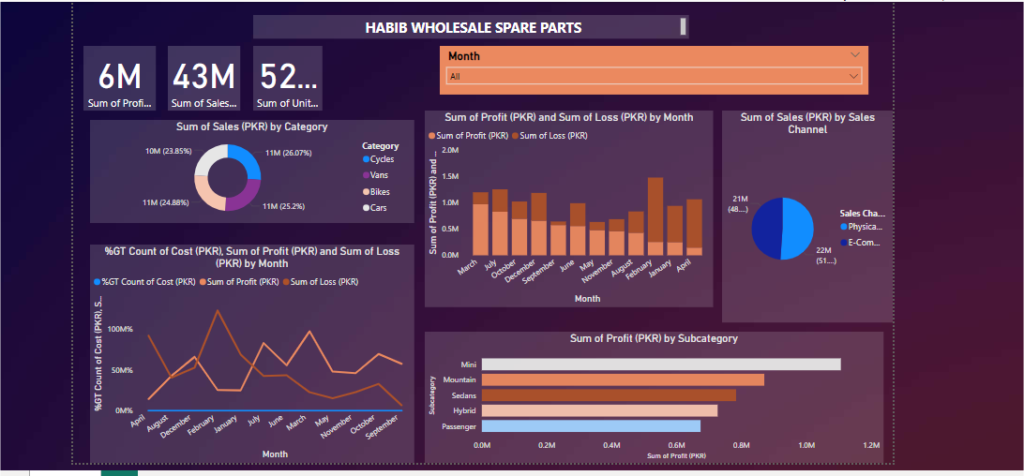 wholesale dashboard