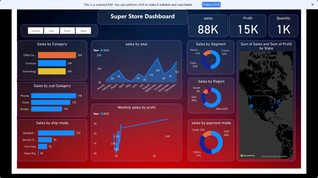 Super Store DAshboard