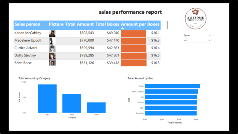Sales REport Dashboard