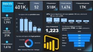 dashboard power BI